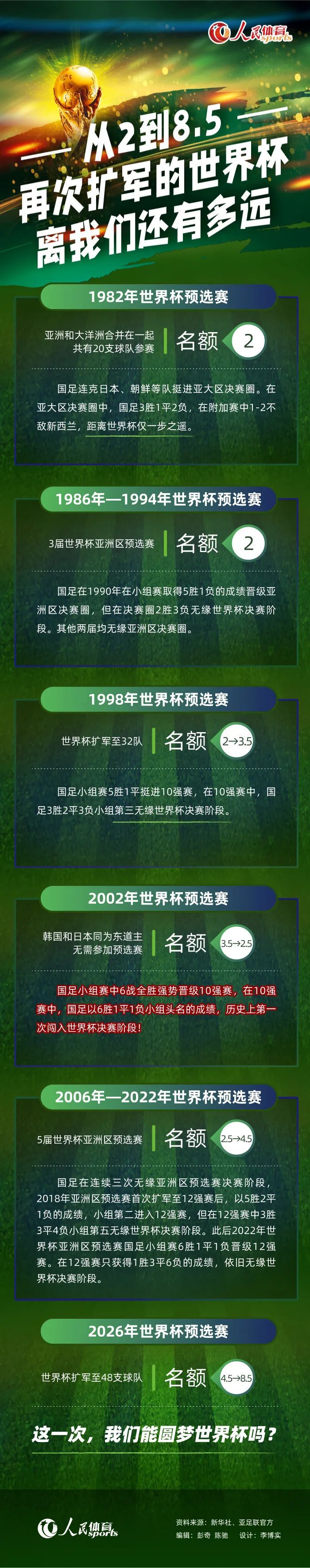 曼联联赛上一轮主场3-2击败阿斯顿维拉，总算结束了各项赛事四场不胜的局面，球队目前在英超积分榜排名第七，名次逐渐有所提升，目前他们也希望能够继续抢分打入欧战区。